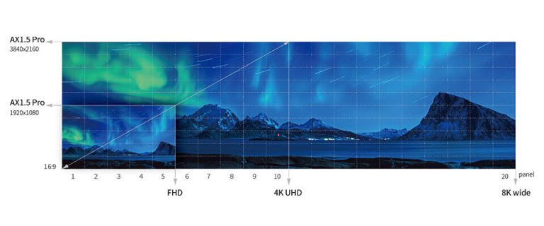 4K Pixel-to-Pixel Resolution