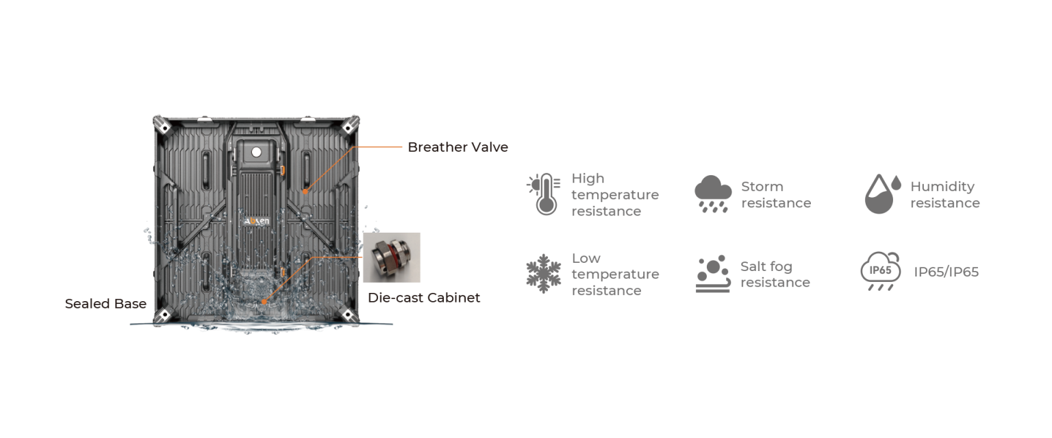 IP65 All-Weather Protection