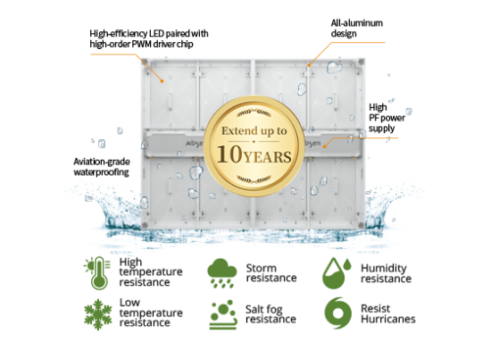 Long-Lasting Stability