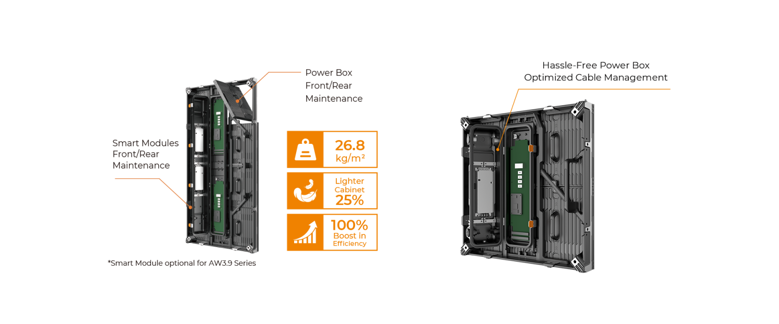 Smart O&M & Easy Lifecycle Management