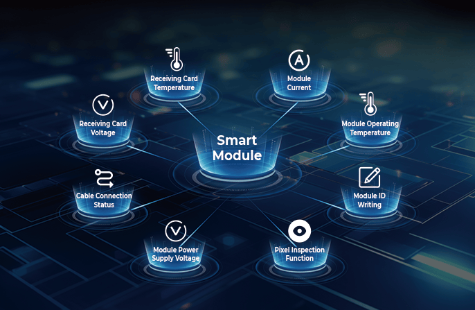 Remote Monitoring and Centralized Management