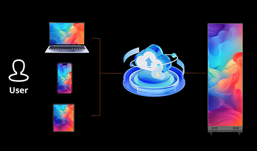 Cross-Platform Compatibility